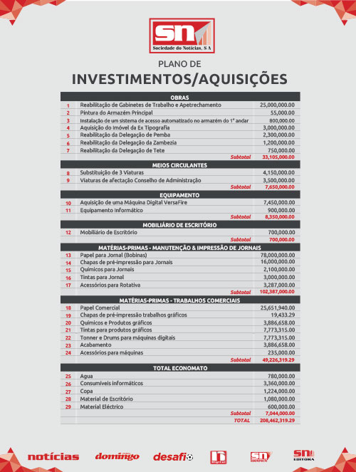 Investimentos